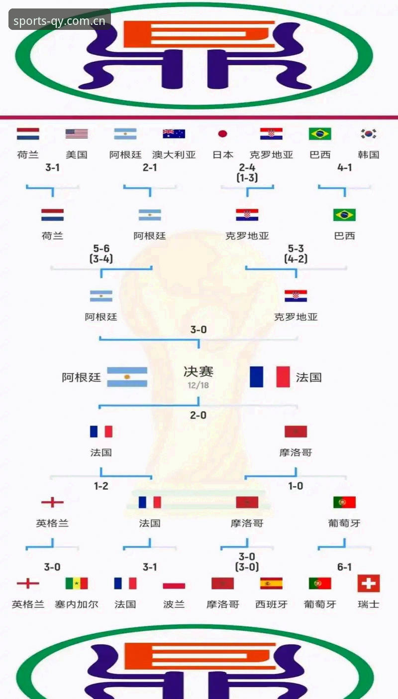 世界杯前夕签证困局如何改变球迷观赛体验？qy球友会带你解读赛事冷场背后的真相